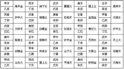 甲申納音|八字命理解析：六十花甲子納音速記口訣